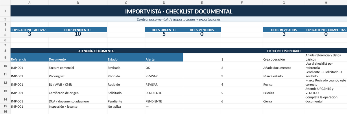 Checklist documental de importación y exportación para revisar un Bill of Lading