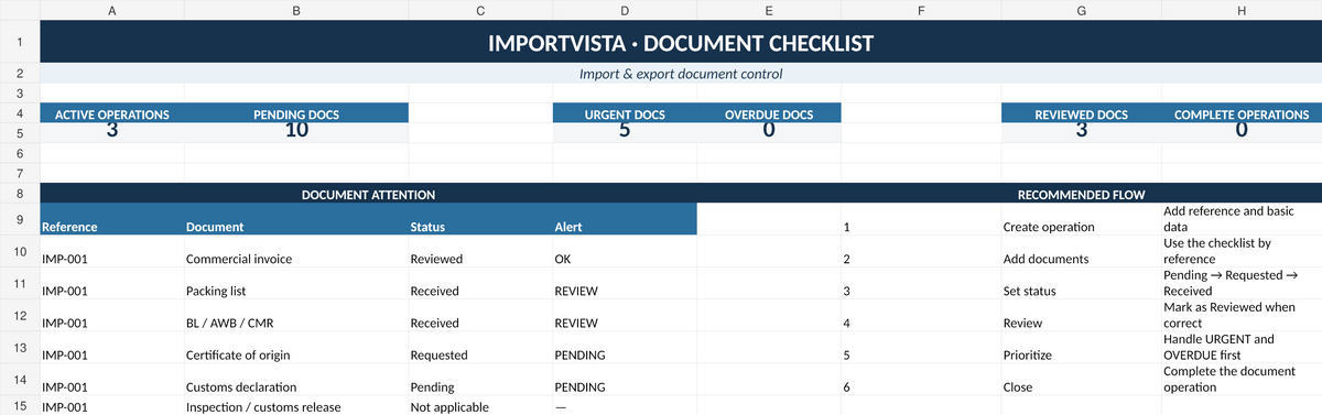 Import and export document checklist for Bill of Lading tracking