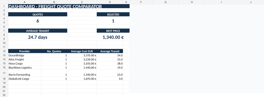 How to Compare Freight Quotes in Excel
