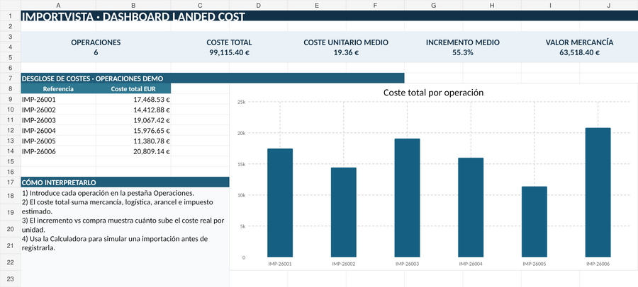 Cómo calcular el landed cost de una importación en Excel