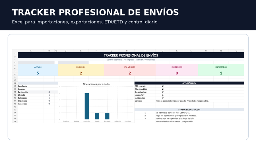 Cómo hacer seguimiento de importaciones en Excel: ETA, ETD y documentos