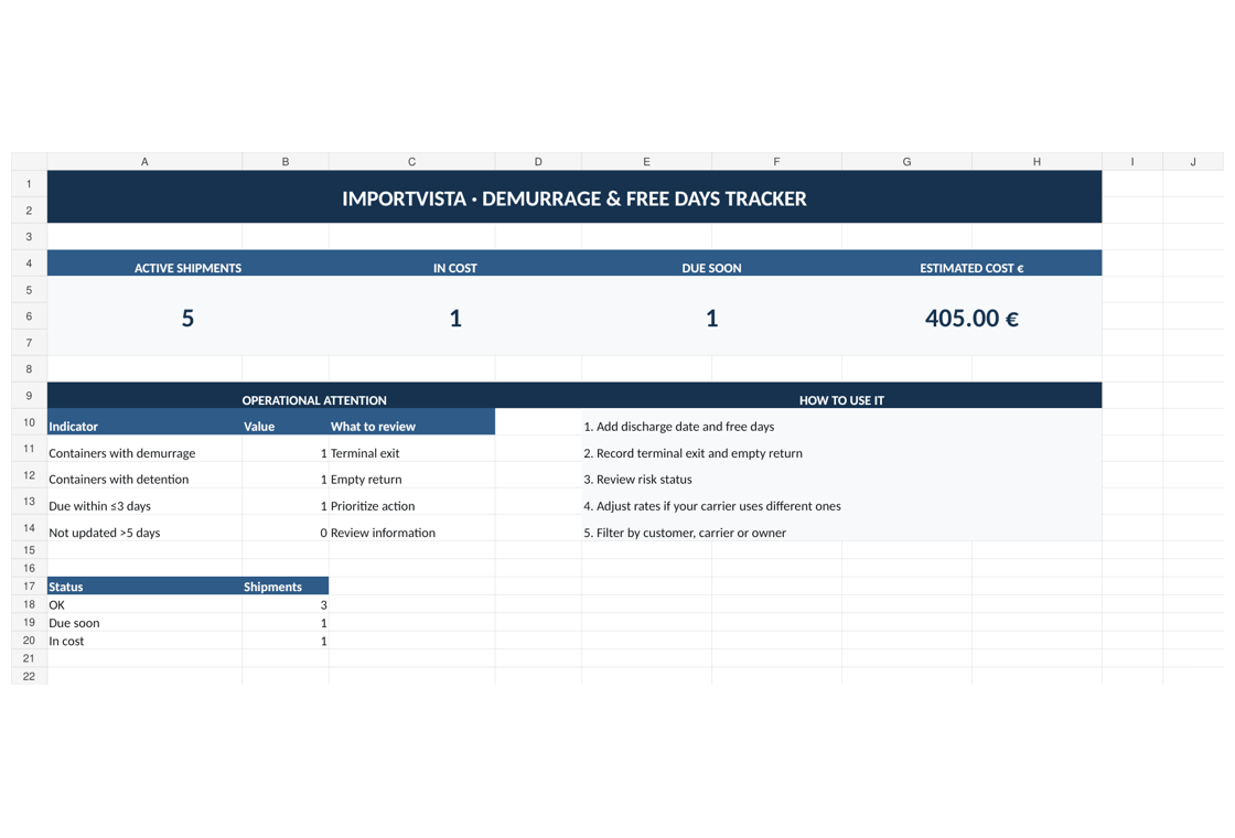 Animated demo of ImportVista Demurrage and Free Days Tracker
