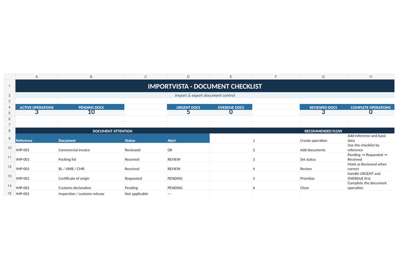 Import & Export Document Checklist – Excel Template