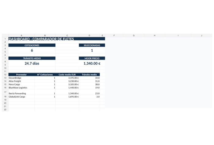 Comparador Profesional de Fletes y Cotizaciones – Excel con Dashboard