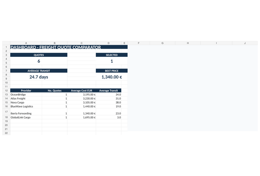 Freight Quote Comparison – Excel Template with Dashboard
