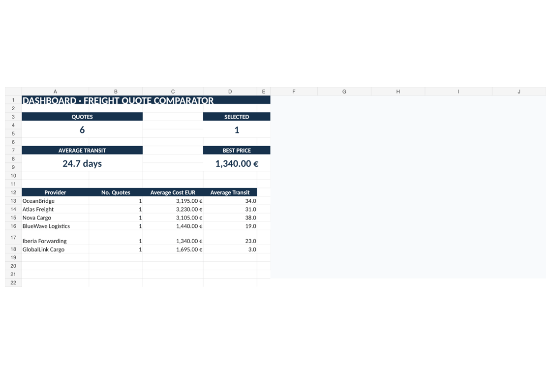 Animated demo of ImportVista Freight Quote Comparison