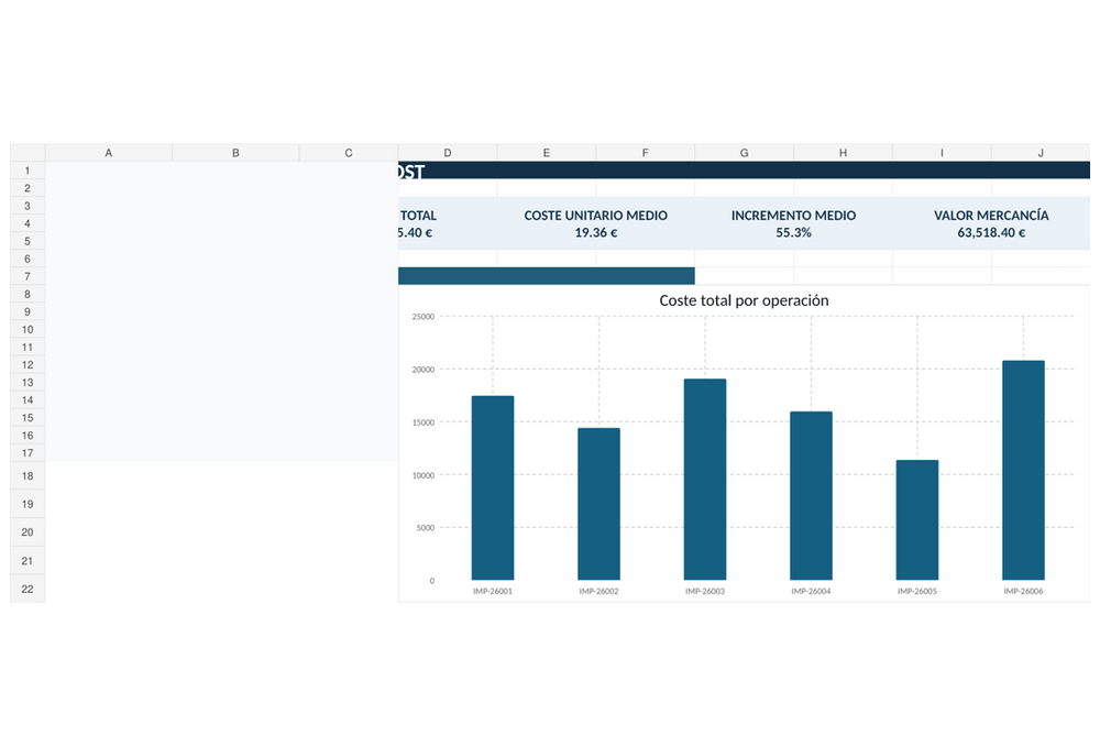 Calculador Profesional de Landed Cost – Coste Total de Importación en Excel