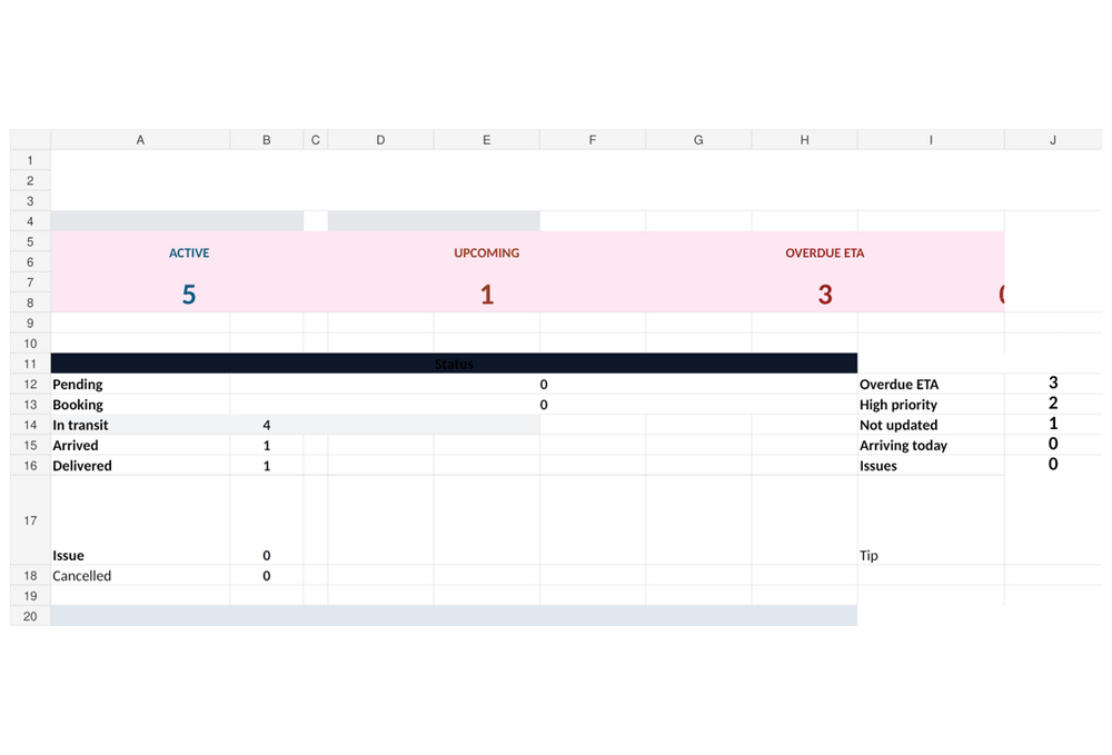 Shipment & Import Tracker – Excel Dashboard ETA/ETD