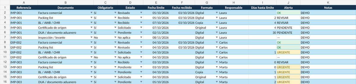 Checklist documental de importación y exportación en Excel