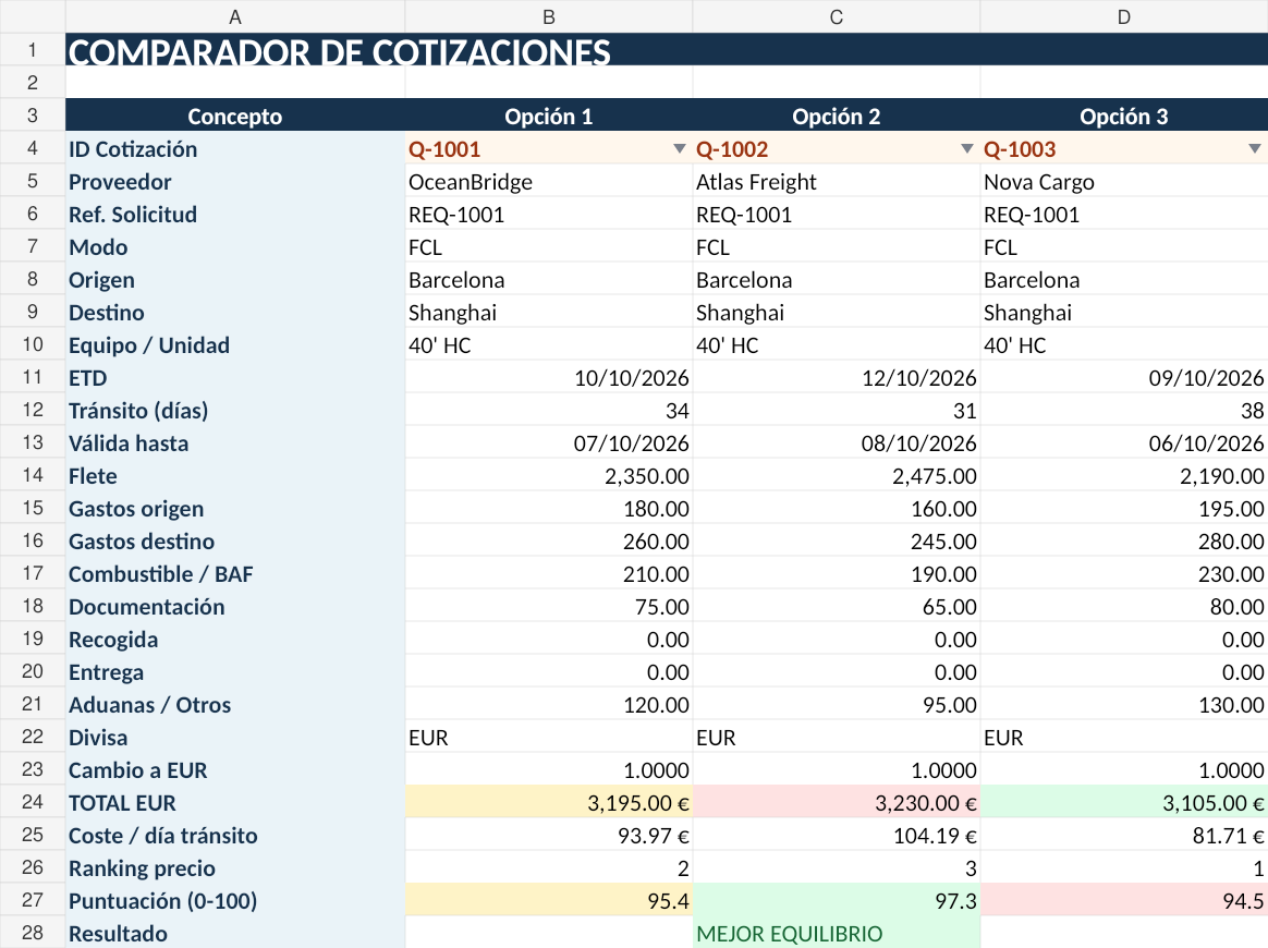 Comparación de tres cotizaciones de transporte en Excel