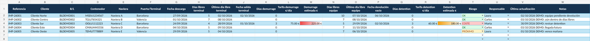 Tracker de días libres, demurrage y detention por contenedor