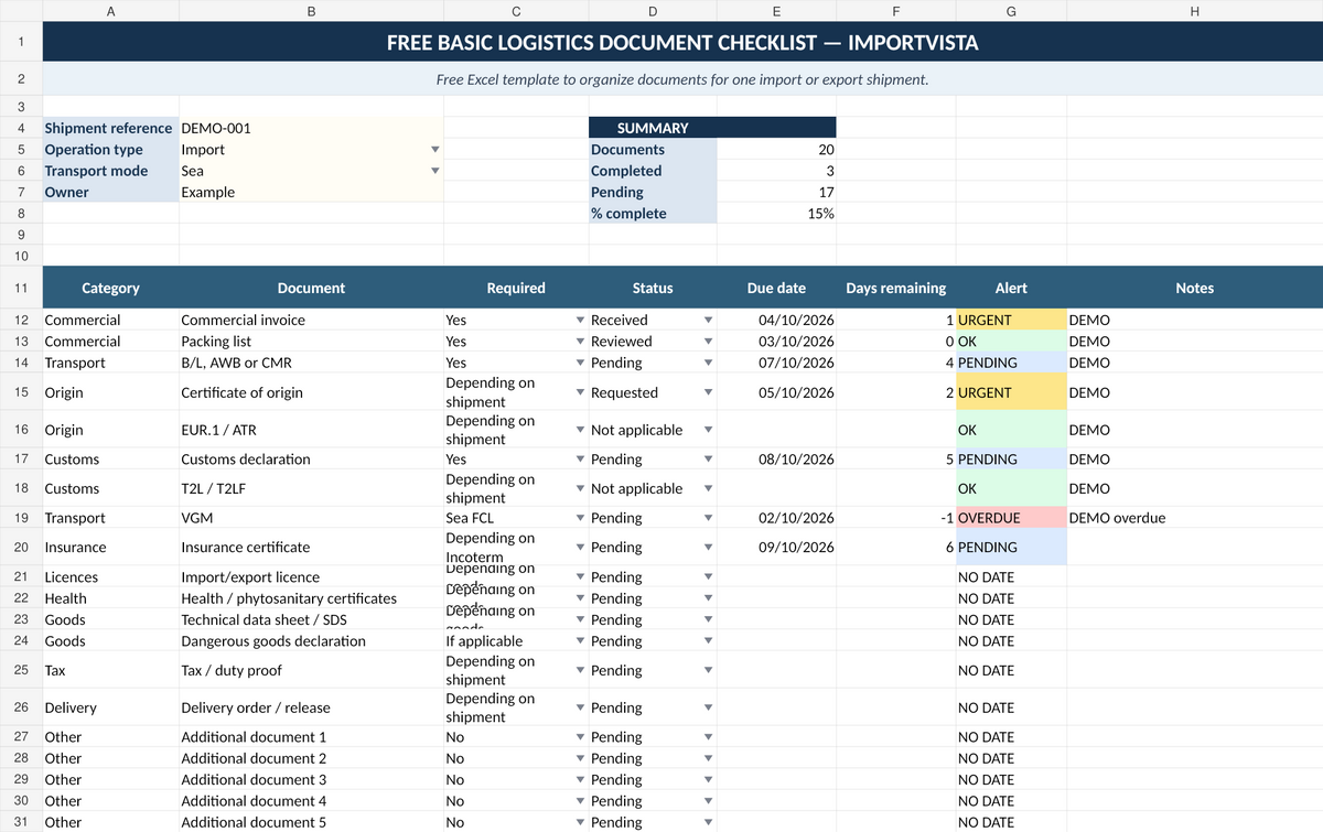 Free Import and Export Document Checklist Excel template by ImportVista