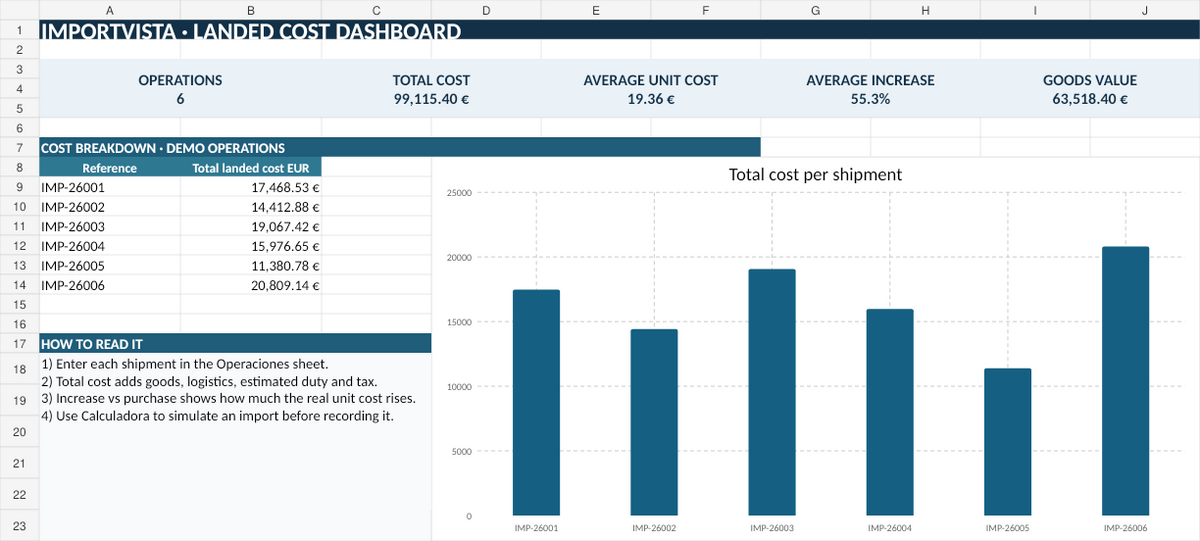 Landed Cost Calculator Excel template by ImportVista