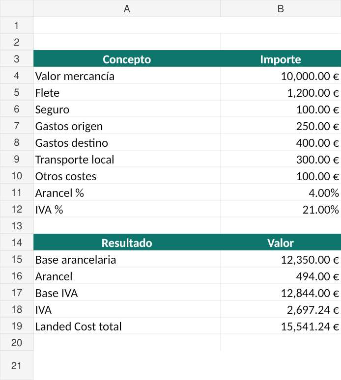 Vista previa de la Calculadora Gratuita de Landed Cost de ImportVista