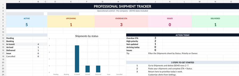 Shipment & Import Tracker – Excel Dashboard ETA/ETD
